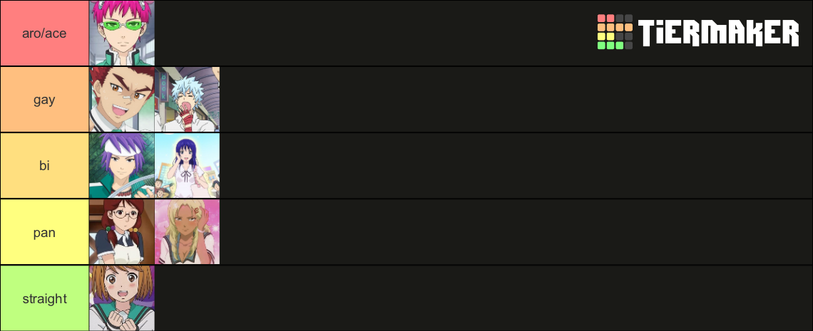 Disastrous Life Of Saiki K Sexuality Tier List Community Rankings Tiermaker 9781