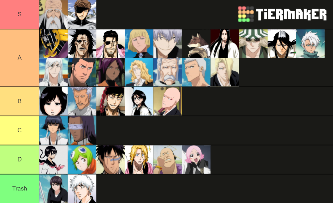 Bleach Captains and Lieutenants (Current and Former) Tier List