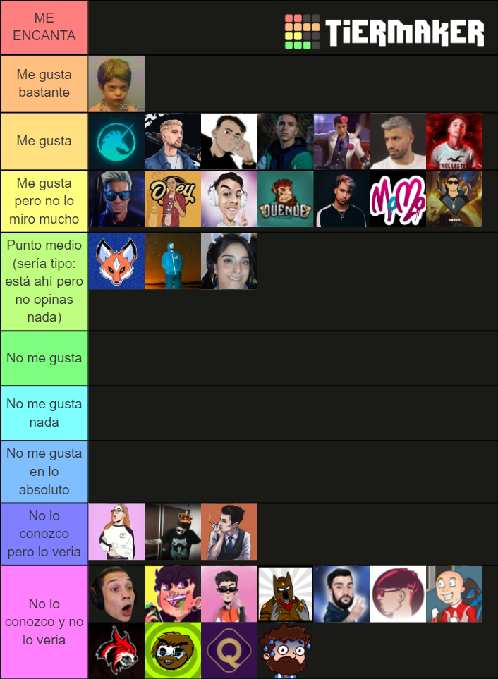 Streamers de Argentina Tier List Rankings) TierMaker
