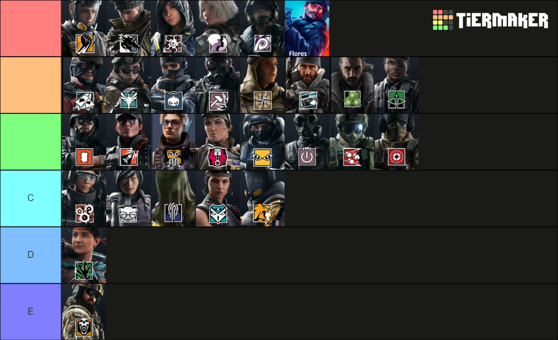 Recent Rainbow Six Siege Tier Lists - TierMaker