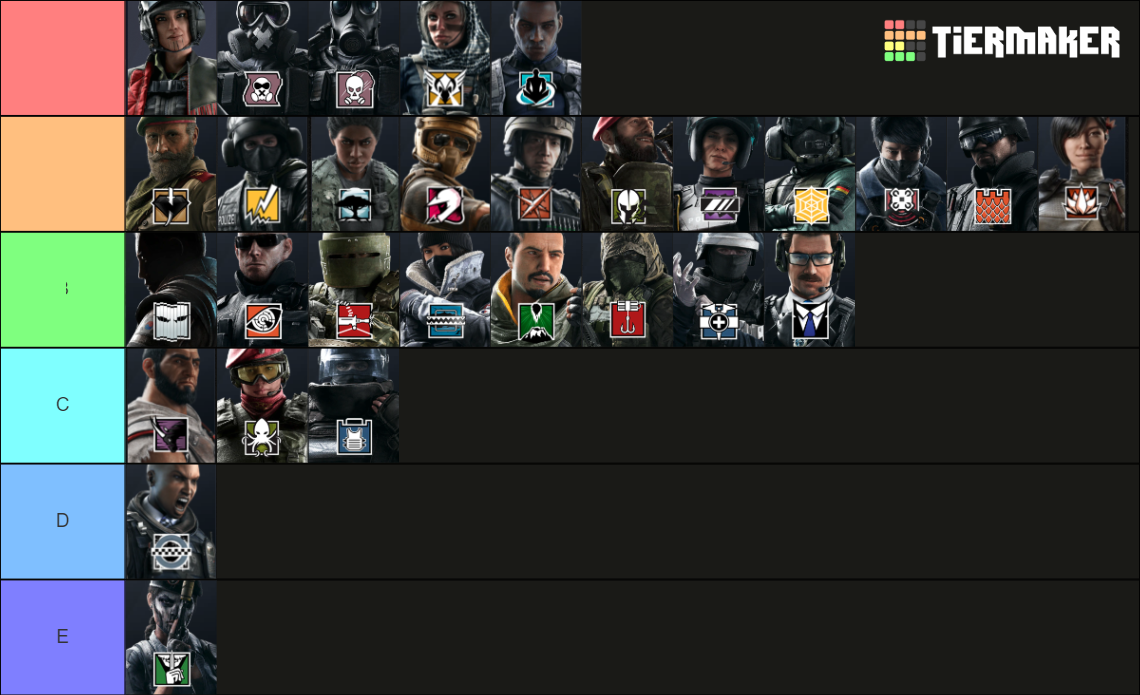 Recent Rainbow Six Siege Tier Lists - TierMaker