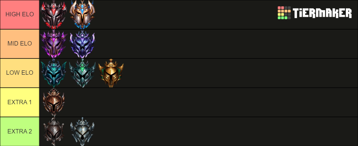 Ranks Wild Rift Tier List (Community Rankings) - TierMaker