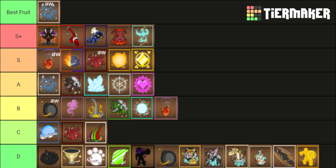 king legacy fruits Tier List Rankings) TierMaker
