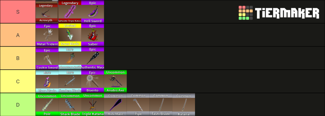 king-legacy-swords-tier-list-community-rankings-tiermaker