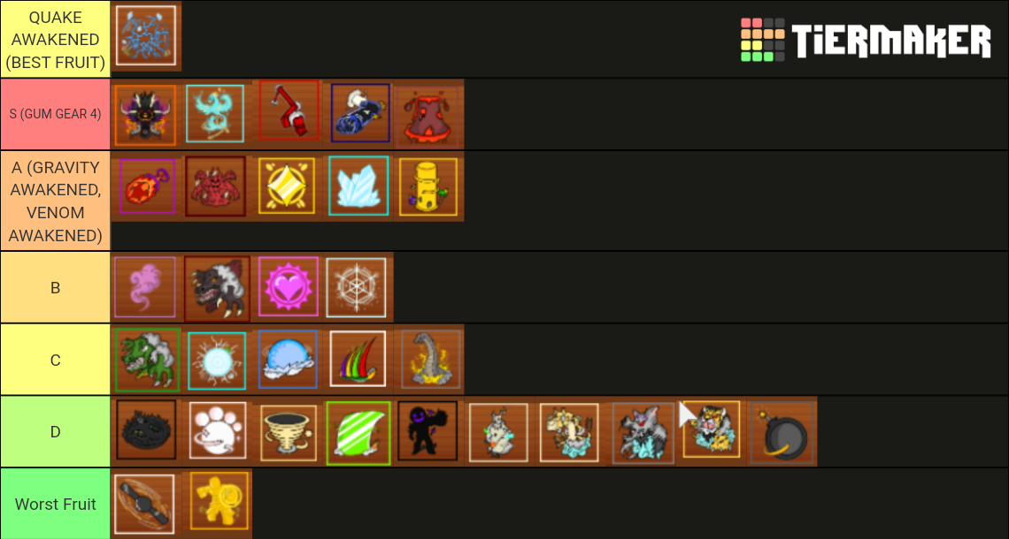 King Legacy Tier List Fruits 642350 1644844501 