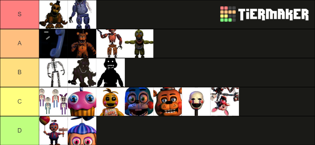 Five Nights At Freddy s 2 Tier List Community Rankings TierMaker