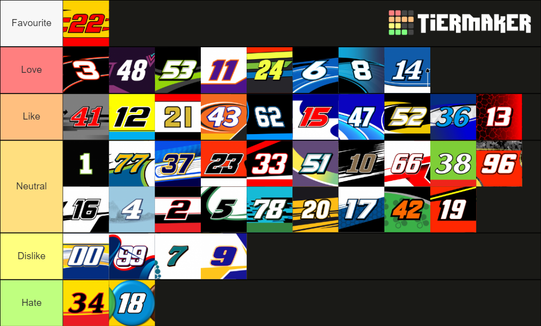 2021 NASCAR Drivers Tier List Rankings) TierMaker