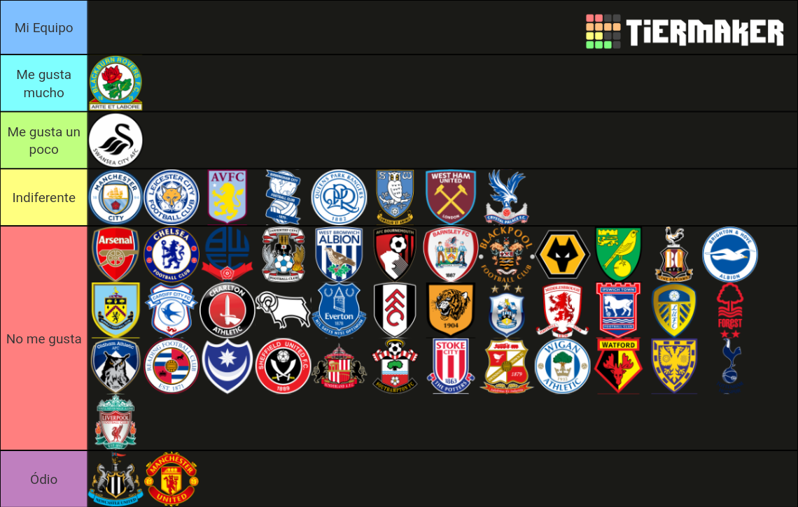 All-Time Premier League Clubs Tier List (Community Rankings) - TierMaker