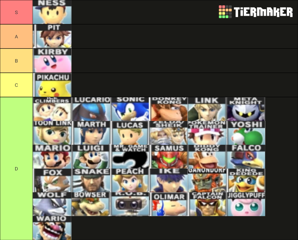 Super Smash Bros Brawl Character's Tier List (Community Rankings ...