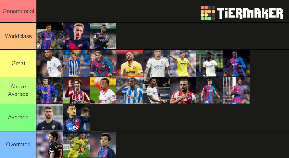Best football Talents/Youngsters under the age of 25 (2022) Tier List