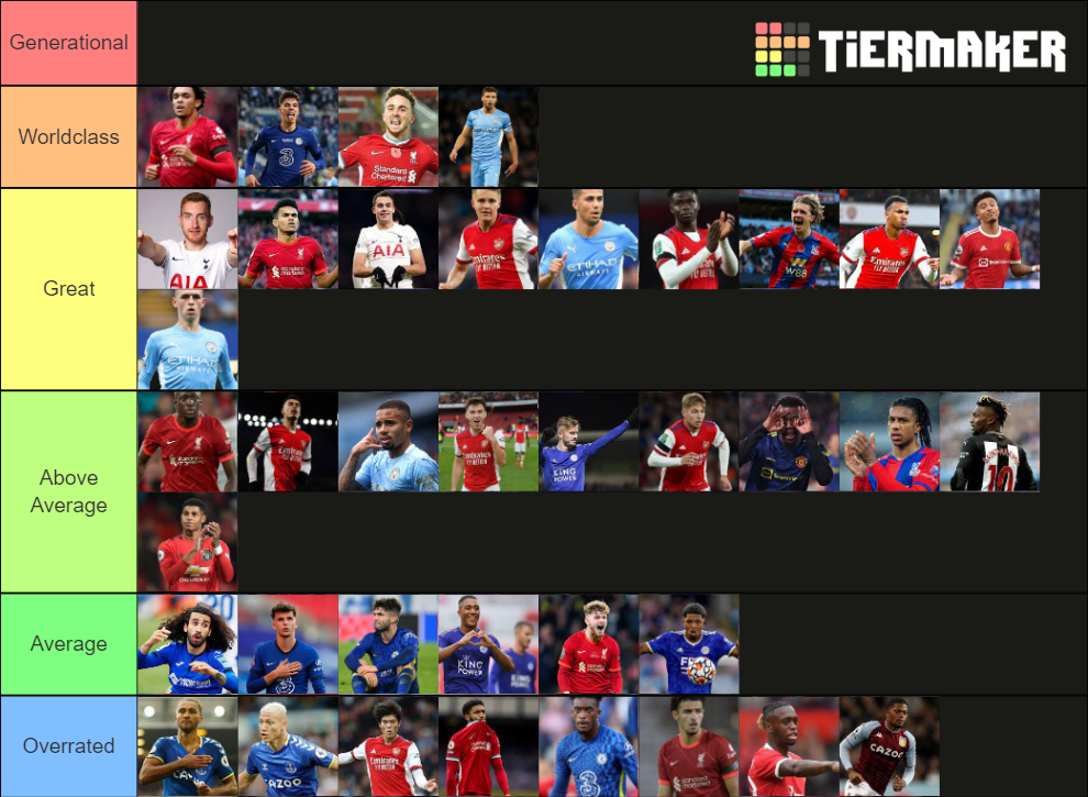 Best football Talents/Youngsters under the age of 25 (2022) Tier List