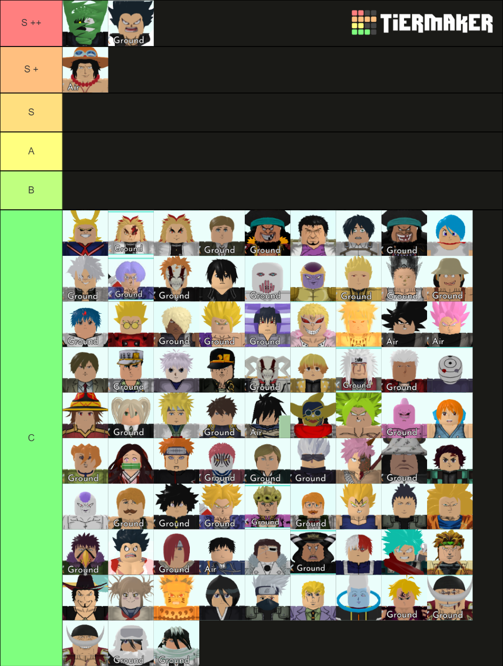 All Star Tower Defense Tier List (Community Rankings) - TierMaker