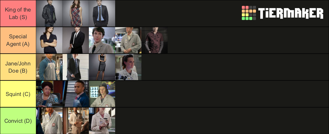 “Bones” Characters Ranked Tier List (Community Rankings) - TierMaker