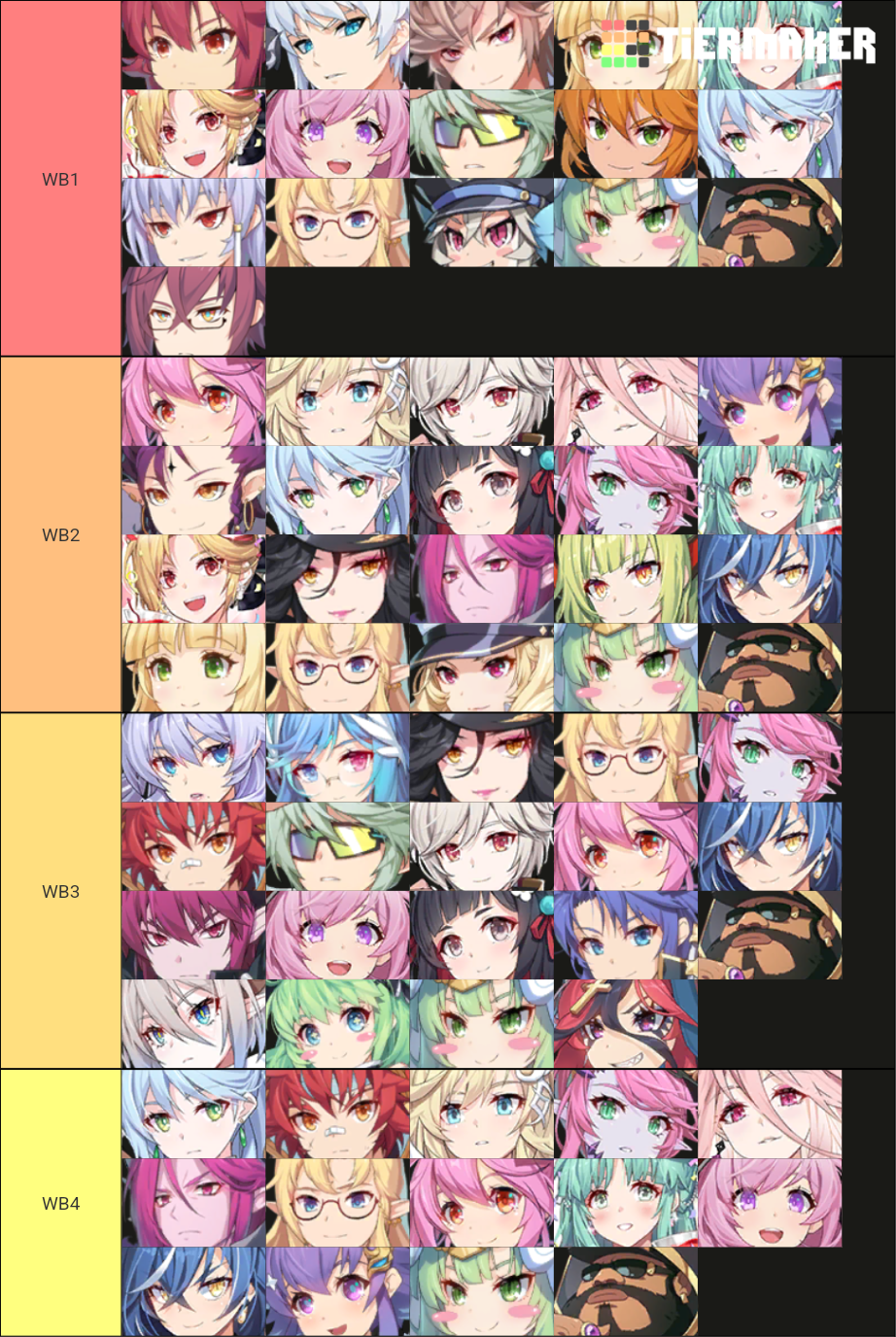 Grand chase Mobile Tier List Rankings) TierMaker