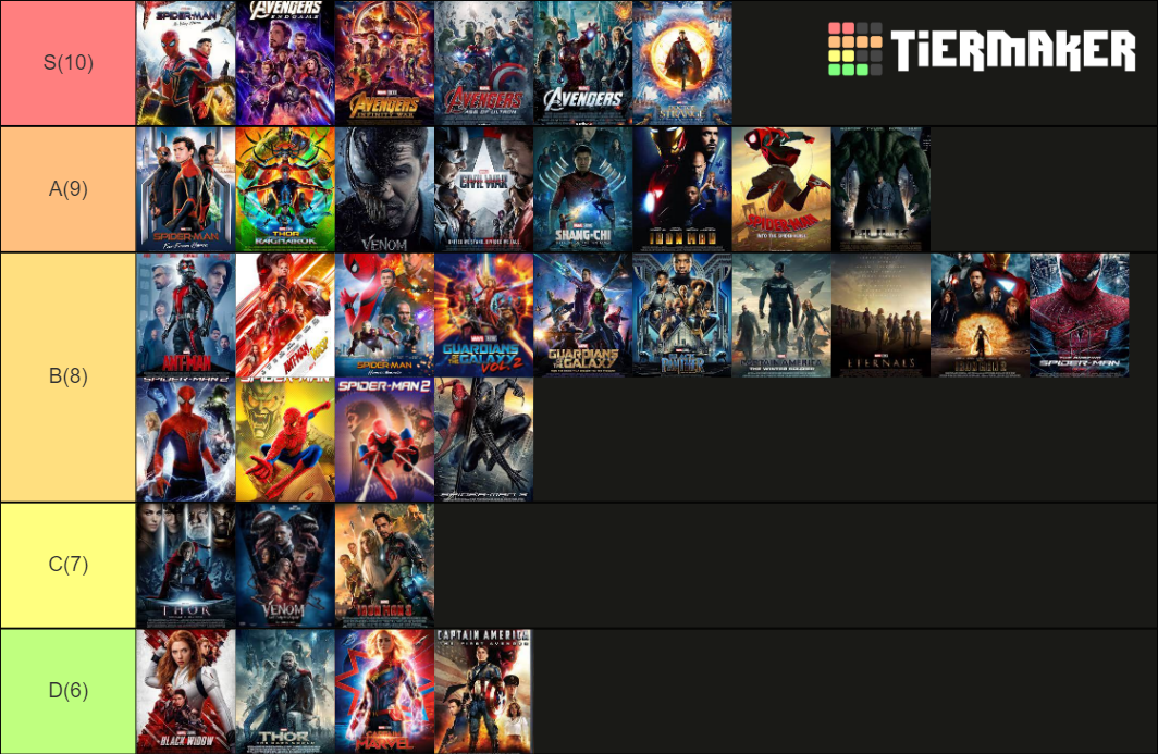 MARVEL MOVIES Tier List (Community Rankings) - TierMaker