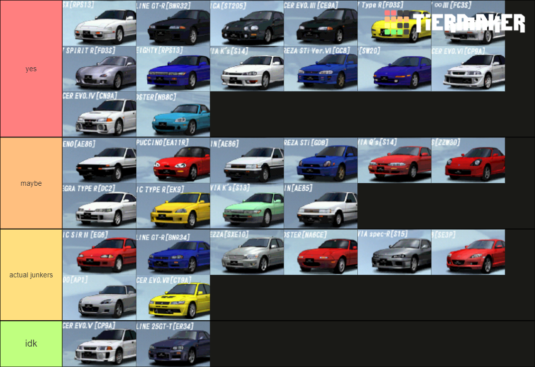 Initial D Arcade Stage Ver. 3 Car Tierlist Tier List (Community ...