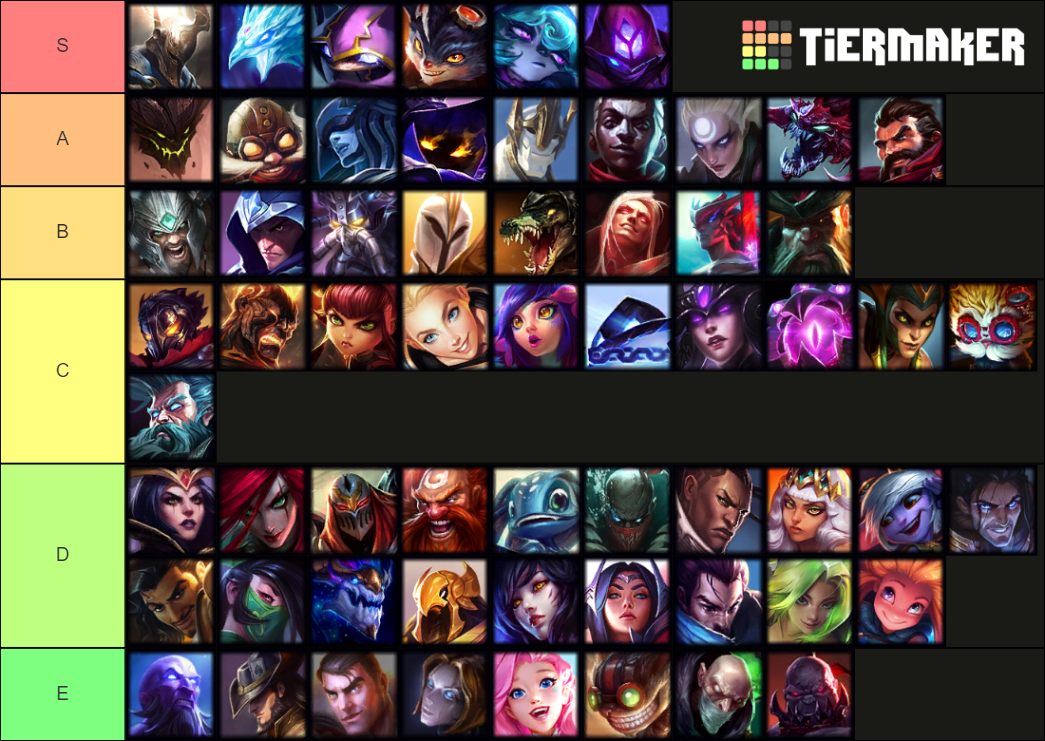 league of legends tier list maker mid