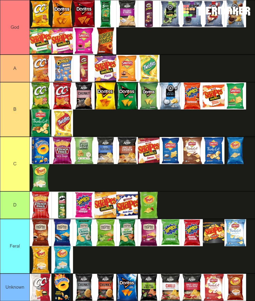 Australian Chips Tier List Rankings) TierMaker