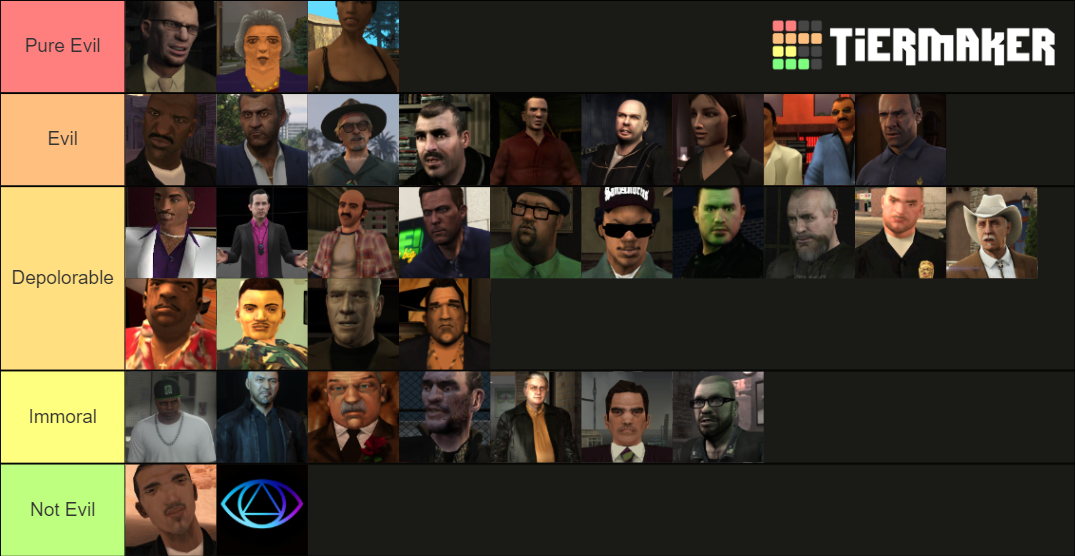 Grand Theft Auto Villains Tier List (Community Rankings) - TierMaker