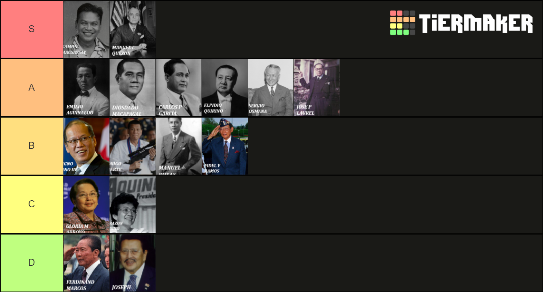 Philippine President Tier List Rankings) TierMaker