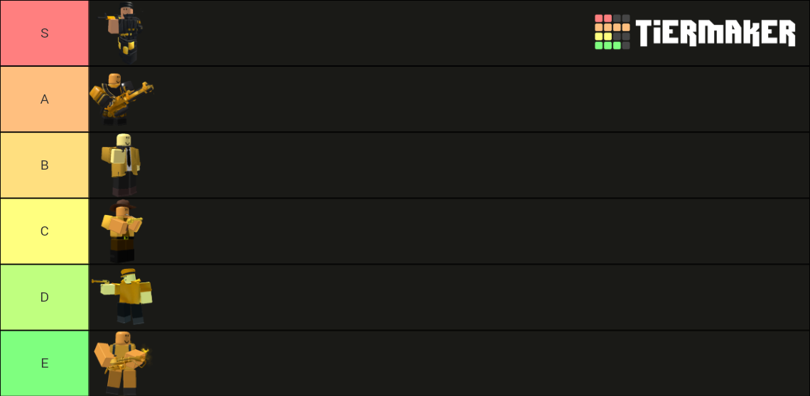 Roblox Tds Zombie Tierlist Tier List Community Rankings Tiermaker - Vrogue