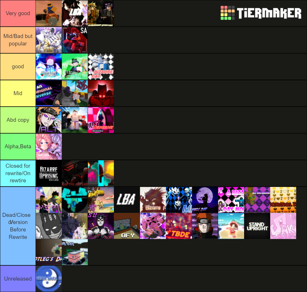 Roblox JoJo Games 3 Tier List (Community Rankings) - TierMaker