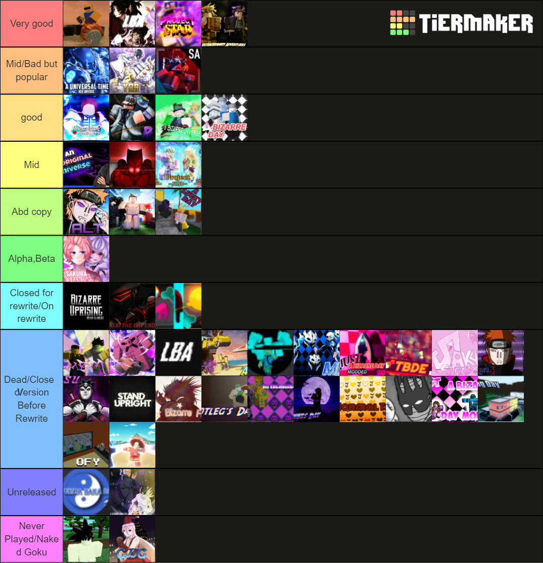 Roblox Jojo Games 4 Tier List (community Rankings) - Tiermaker