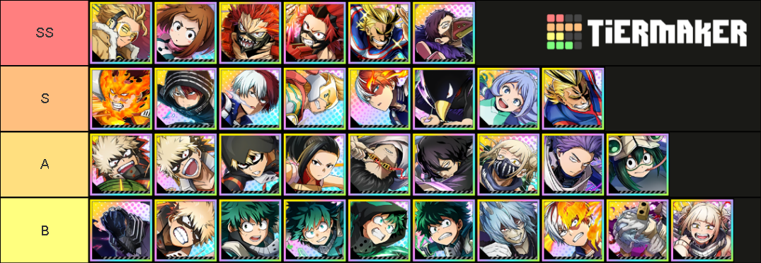 My Hero Academia Ultra Impact Reroll Guide Tier List