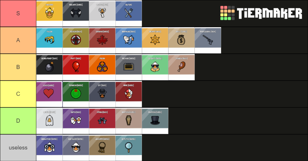 all goose goose duck roles 2022 Tier List Rankings) TierMaker