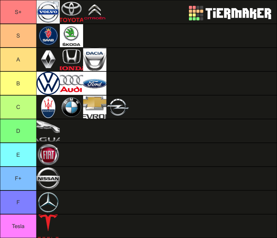 Car brands Tier List Rankings) TierMaker