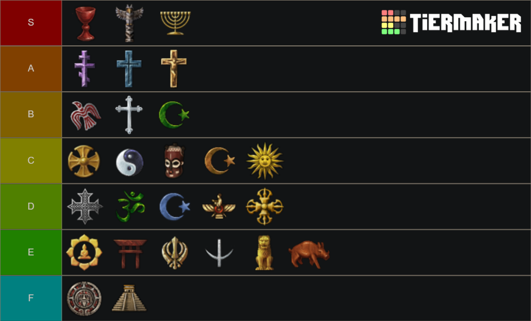 EU4 Religion Tierlist Tier List Rankings) TierMaker