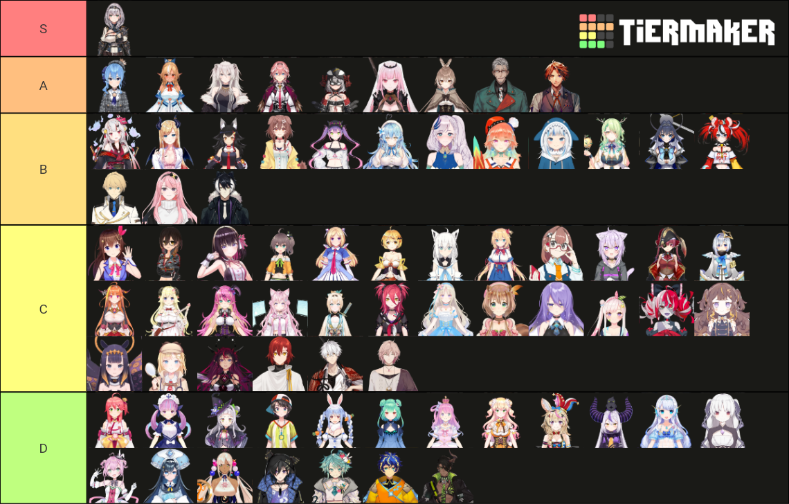 Hololive/Holostars Character Designs Tier List (Community Rankings ...