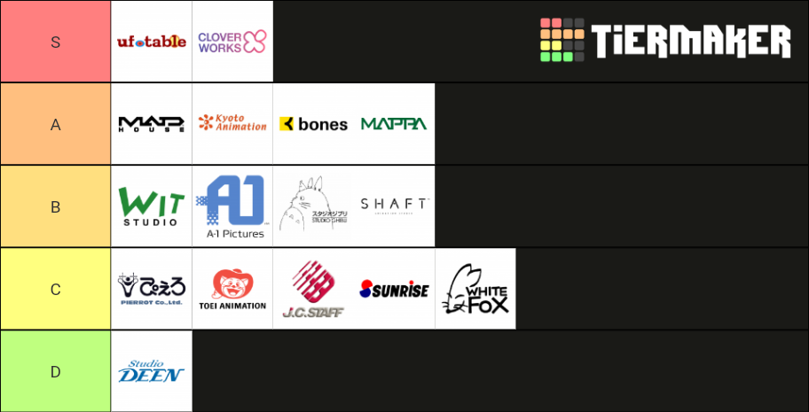 anime-studios-tier-list-community-rankings-tiermaker