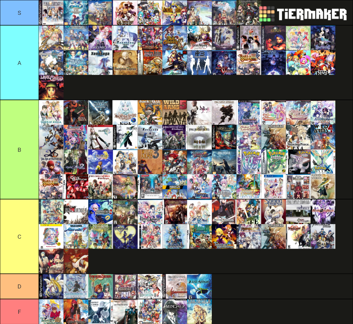 Most complete rpg list Tier List (Community Rankings) - TierMaker