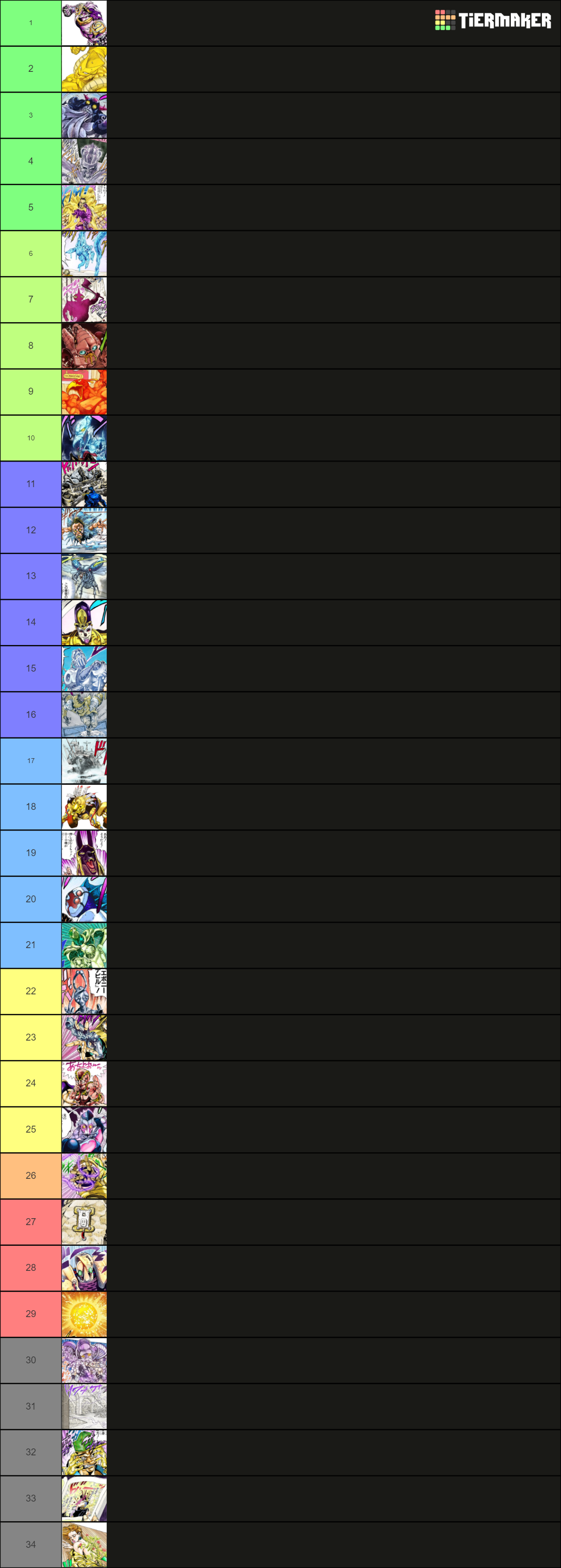 Jojo's Bizarre Adventures Part 3 Stands Tier List Rankings