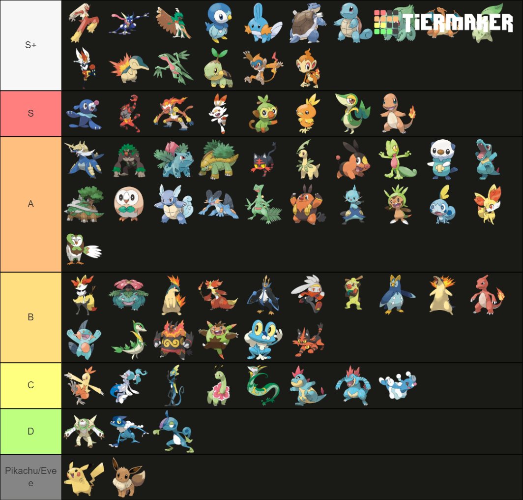 All Pokemon Starters and Evolutions Tier List (Community Rankings ...