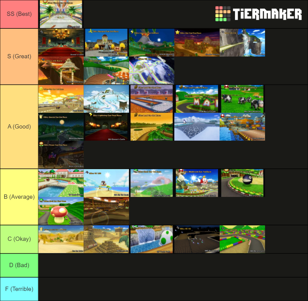 Mario Kart Wii Tracks Tier List Community Rankings Tiermaker 6366