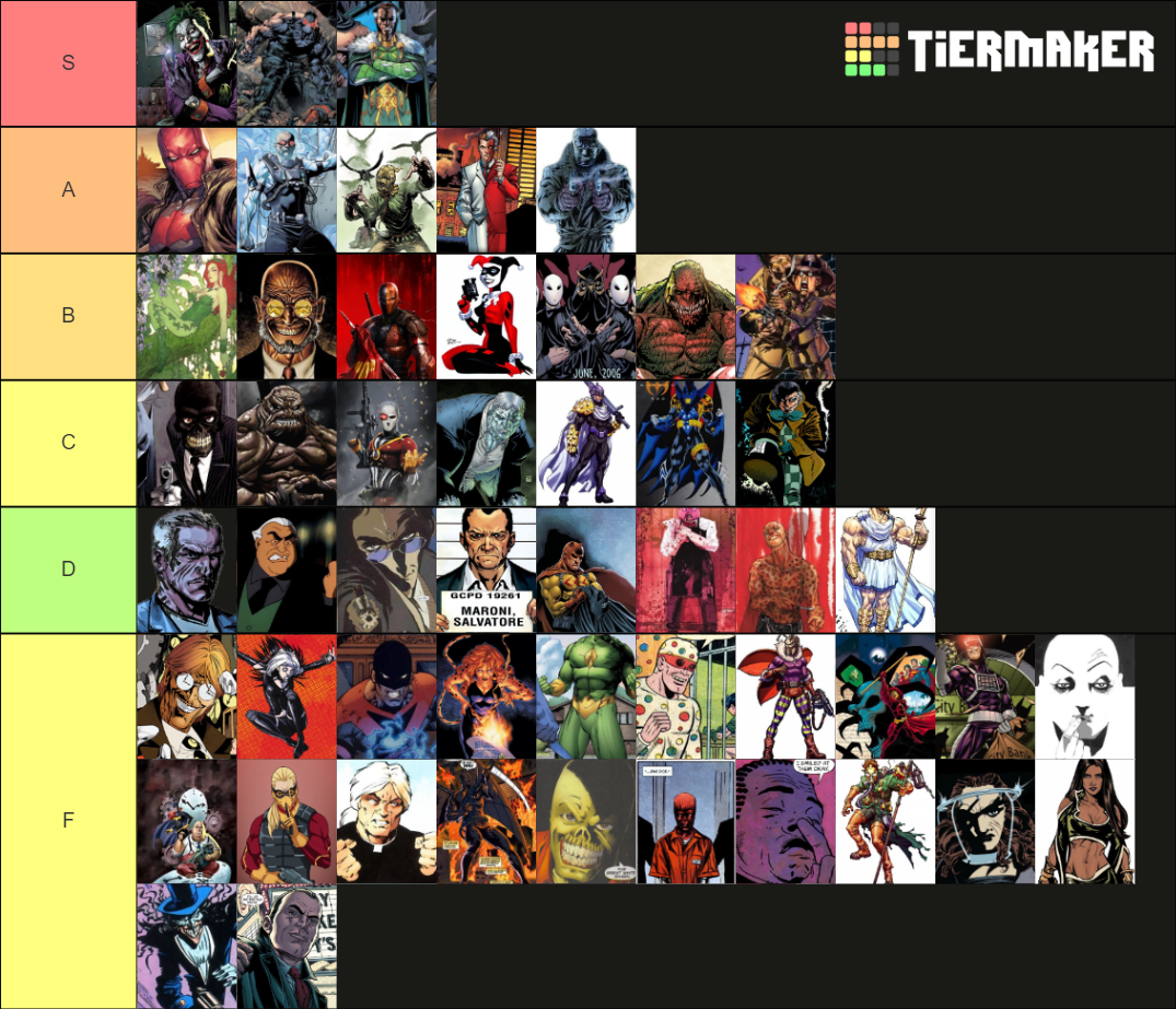 Best Batman Villains Tier List (Community Rankings) - TierMaker