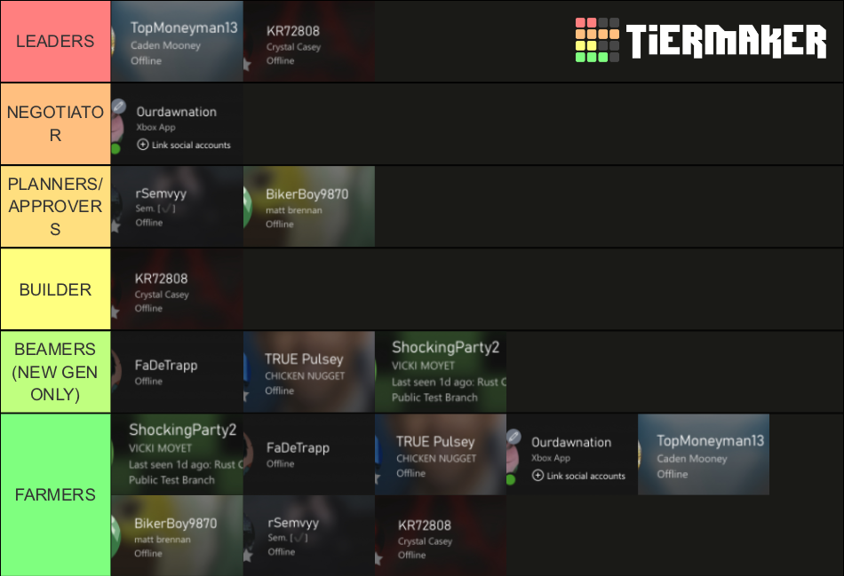 Rust team roles Tier List (Community Rankings) - TierMaker