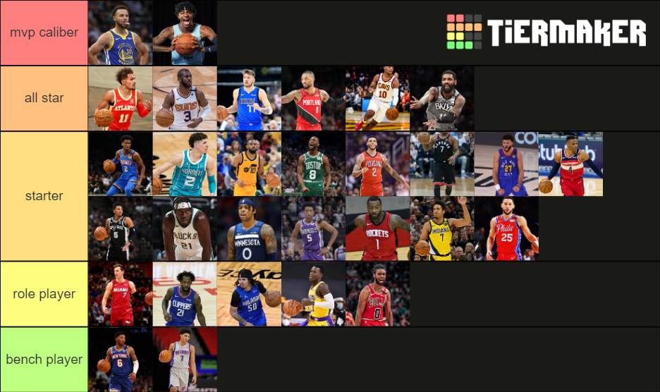 nba point gaurds 20212022 Tier List Rankings) TierMaker