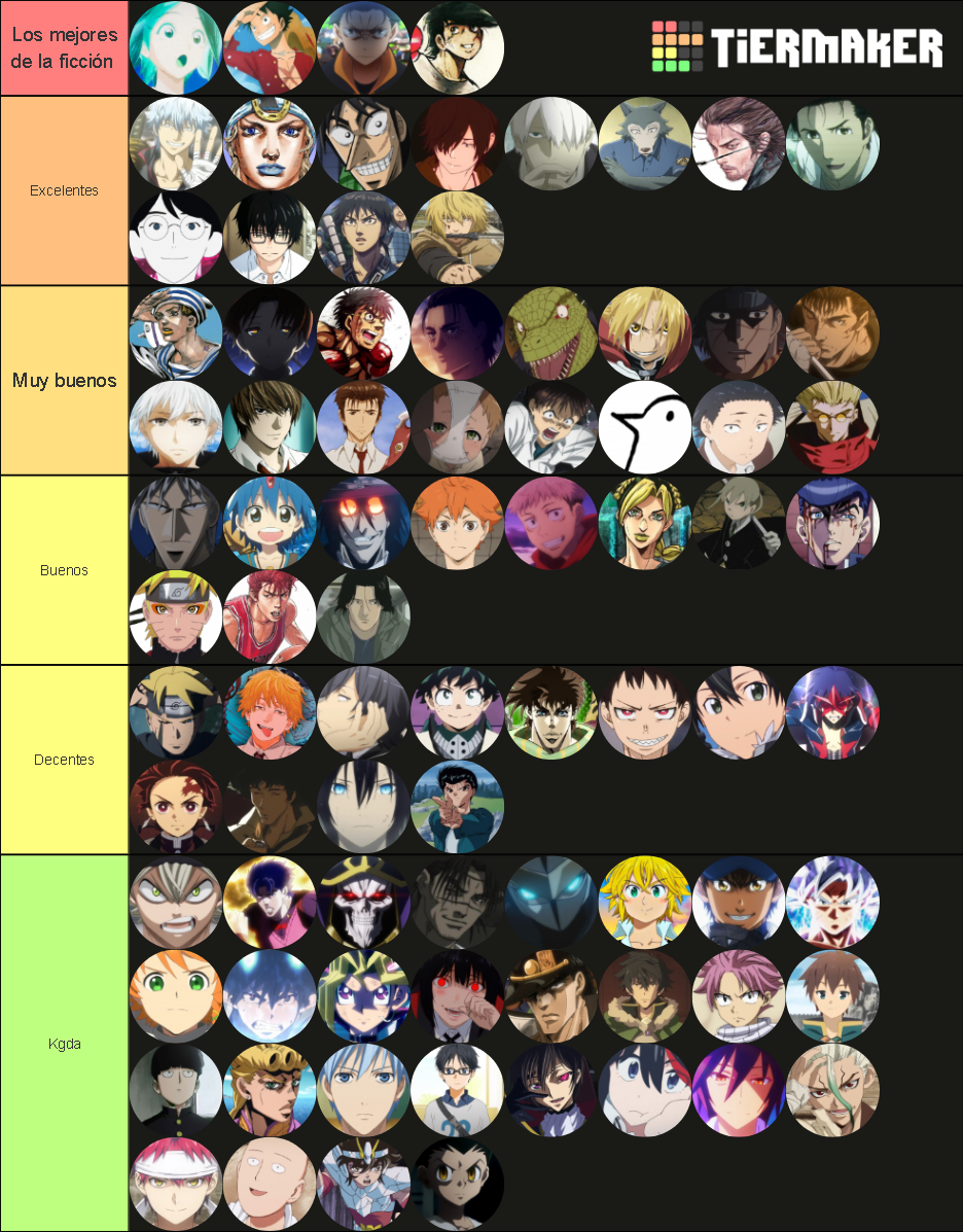 Anime Mangá Protagonist Tier List Community Rankings Tiermaker Anime Mangá Protagonist Tier List Community Rankings Tiermaker