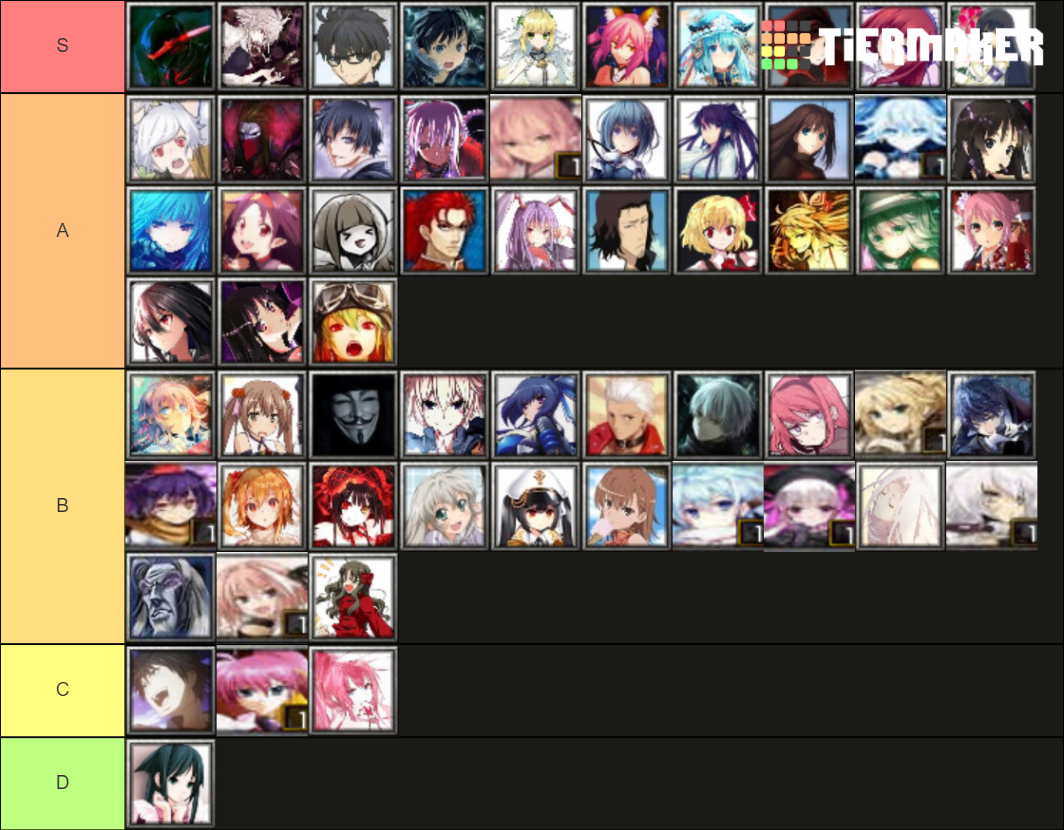 League of Character Tier List (Community Rankings) - TierMaker