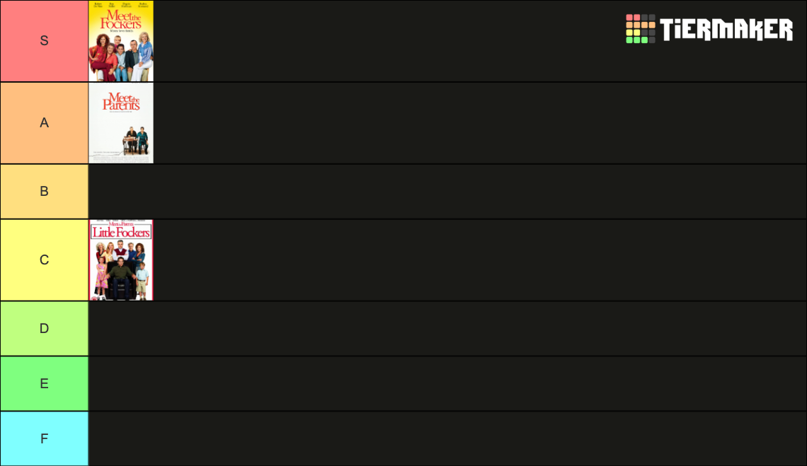 Fockers Movies Tier List Rankings) TierMaker