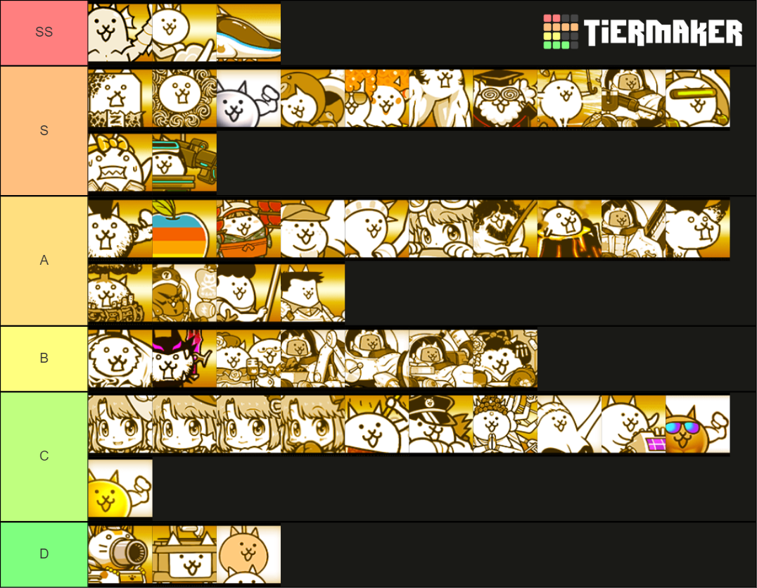 Battle Cats Super Rare Tier List (Community Rankings) - TierMaker