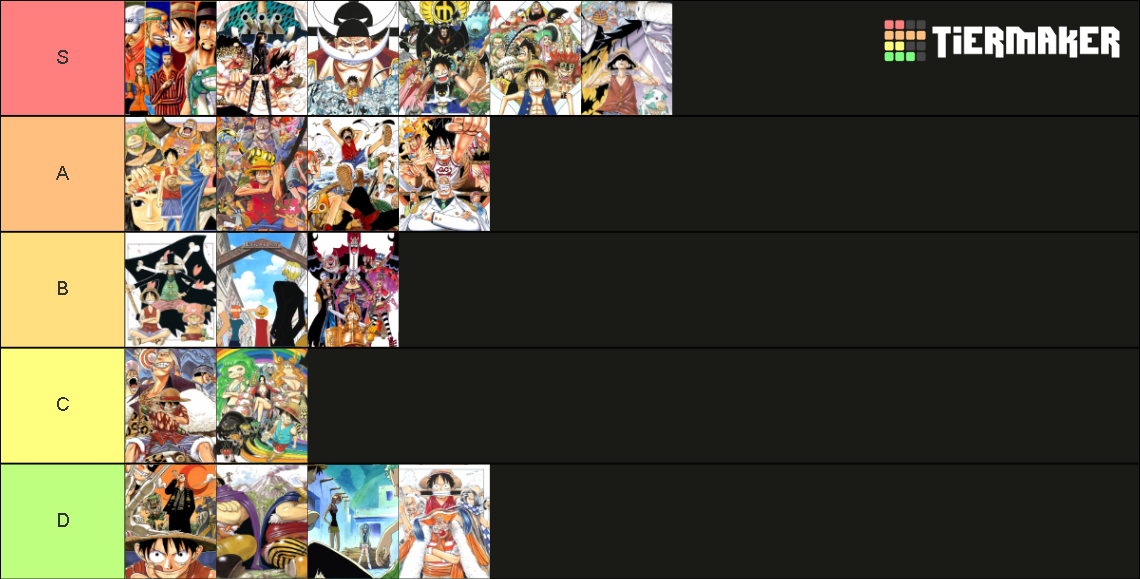 One Piece pretimeskip arcs Tier List Rankings) TierMaker