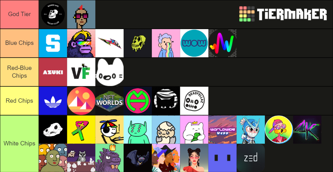 NFT February 2022 Tier List Rankings) TierMaker