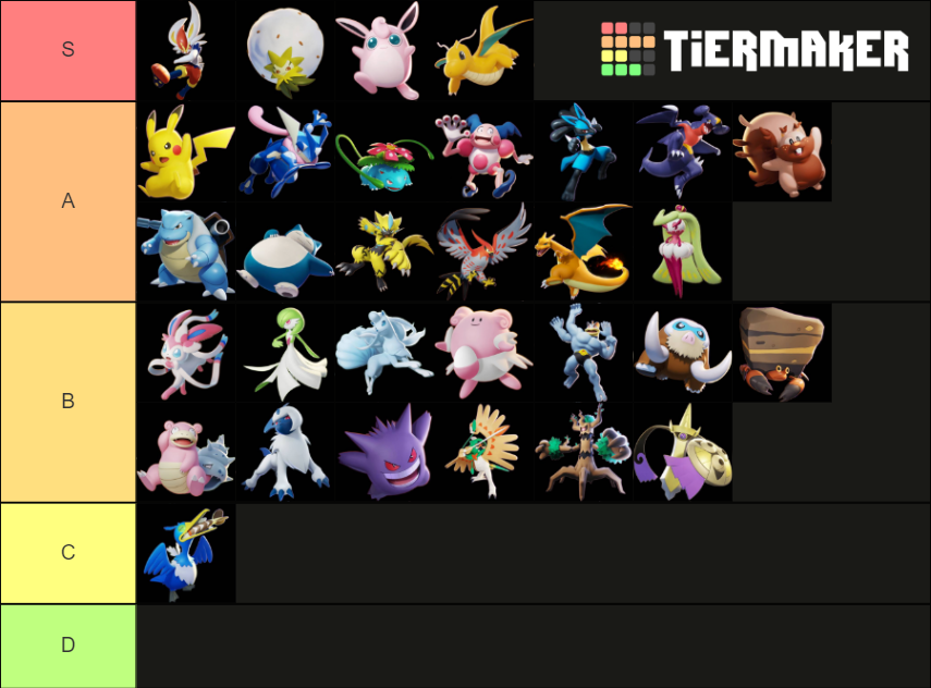 Pokemon Unite Tier List Tier List Rankings) TierMaker