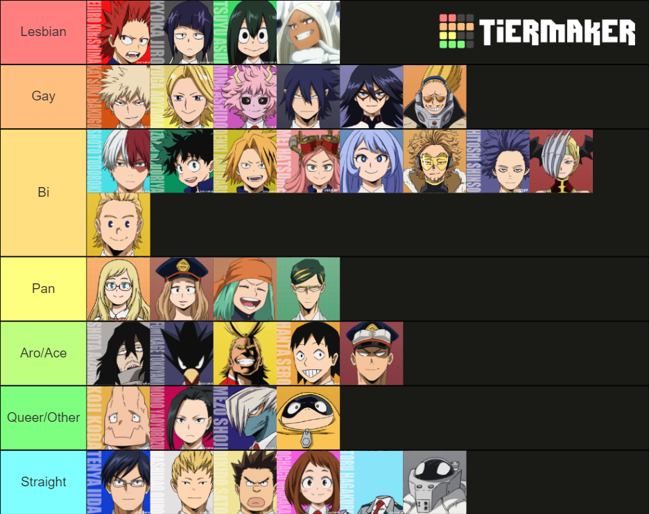 MHA Character Sexuality HCs Tier List (Community Rankings) - TierMaker