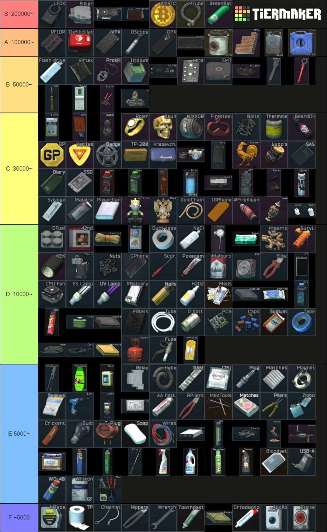 Eft loot rank ver.0.12.12 Tier List (Community Rankings) - TierMaker