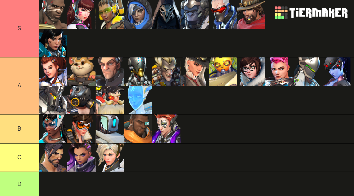 Overwatch with last hero echo Tier List (Community Rankings) - TierMaker